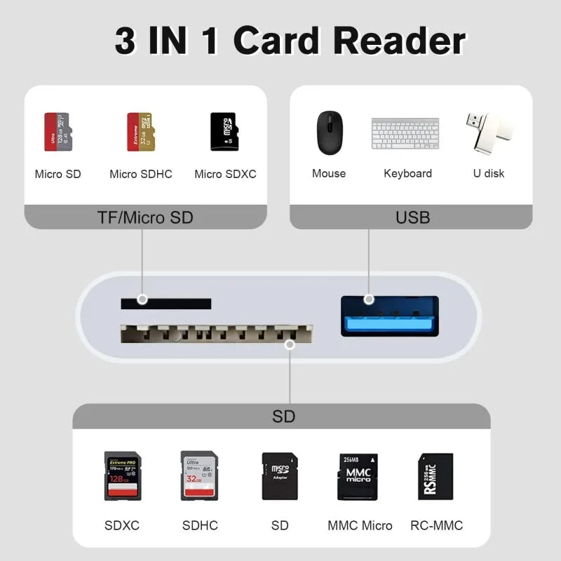 3 In 1 SD TF Card Reader For Apple iPhone 14 12 13 11 Pro Max XR XS USB C Camera Converter For iPad Android Laptop OTG Adapter - Bakyat Store