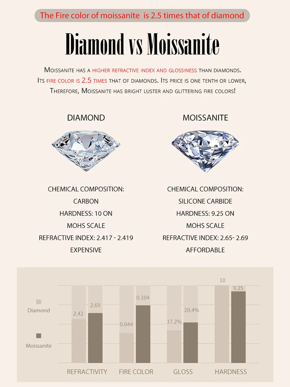 V-shape Moissanite Ring - Bakyat Store