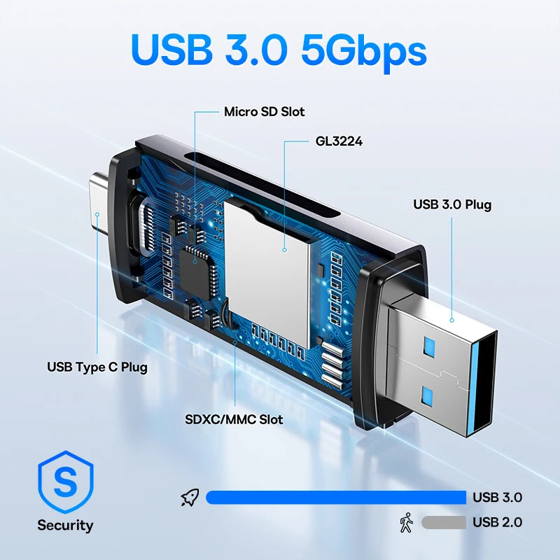 Baseus Card Reader USB C & USB3.0 to SD Micro SD TF Memory Card Device 104MB/s 2TB Smart Cardreader for Laptop Accessories - Bakyat Store